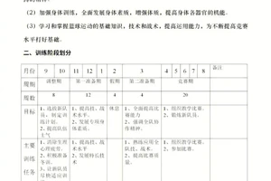  哪里可以找到适合初学者的篮球训练计划